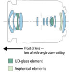 Canon RF 15-30mm f/4.5-6.3 IS STM Lens - Image 3